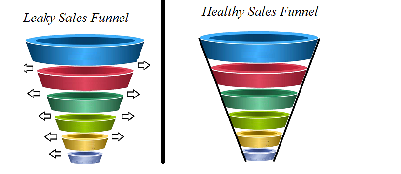 Sales-Funnel-Demonstration