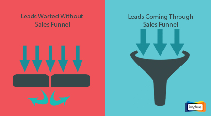 CRM-sales-Funnel