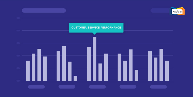 Customer service performance