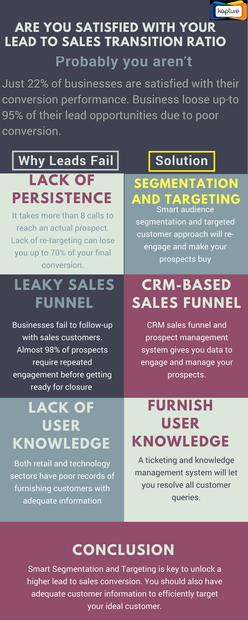 Lead to Sales Conversion Lead Management CRM Software