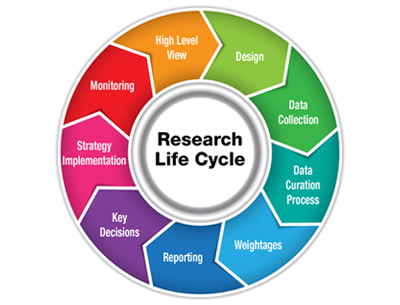 Research life cycle