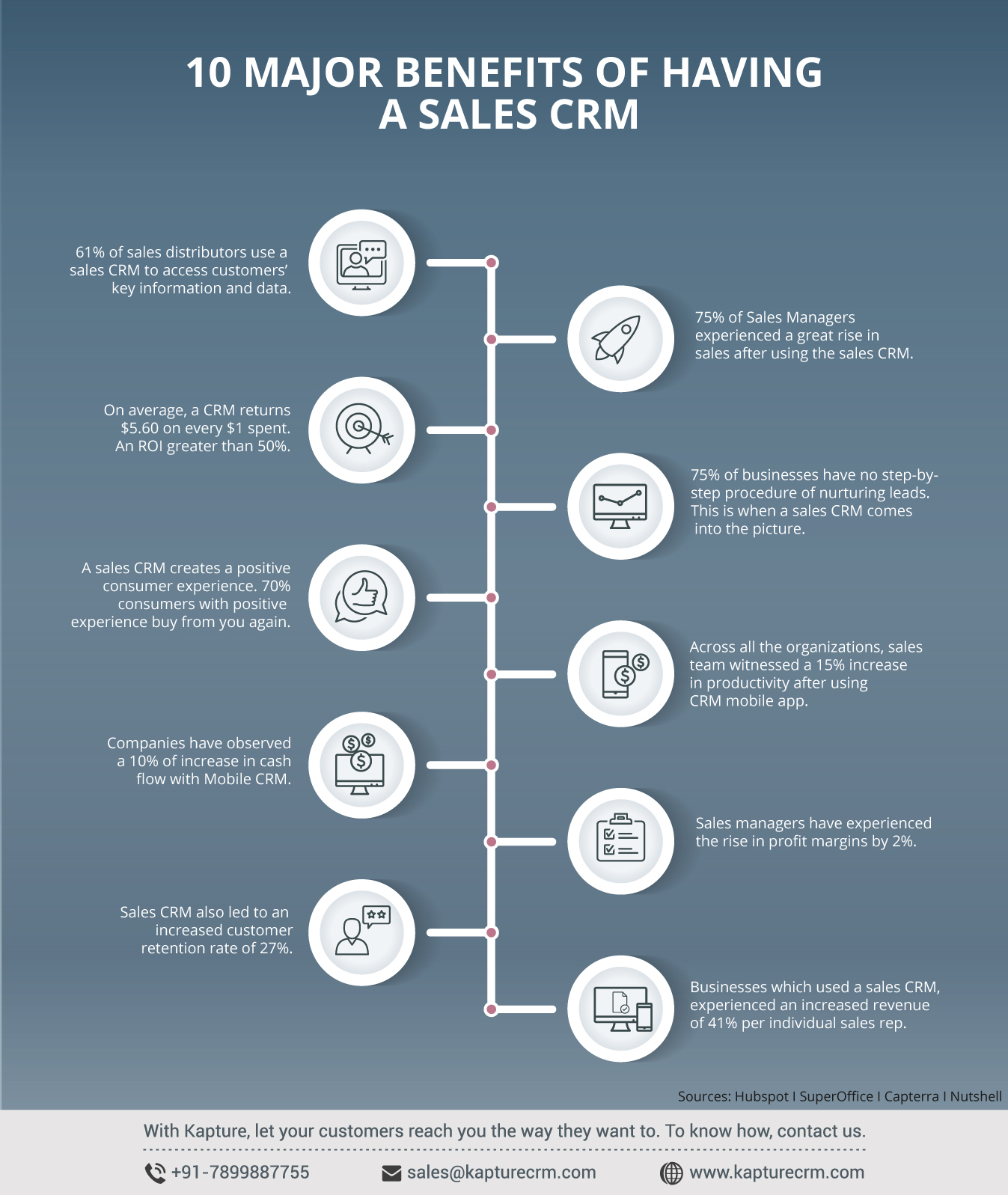 Top 10 Major Benefits Of Having A Sales CRM