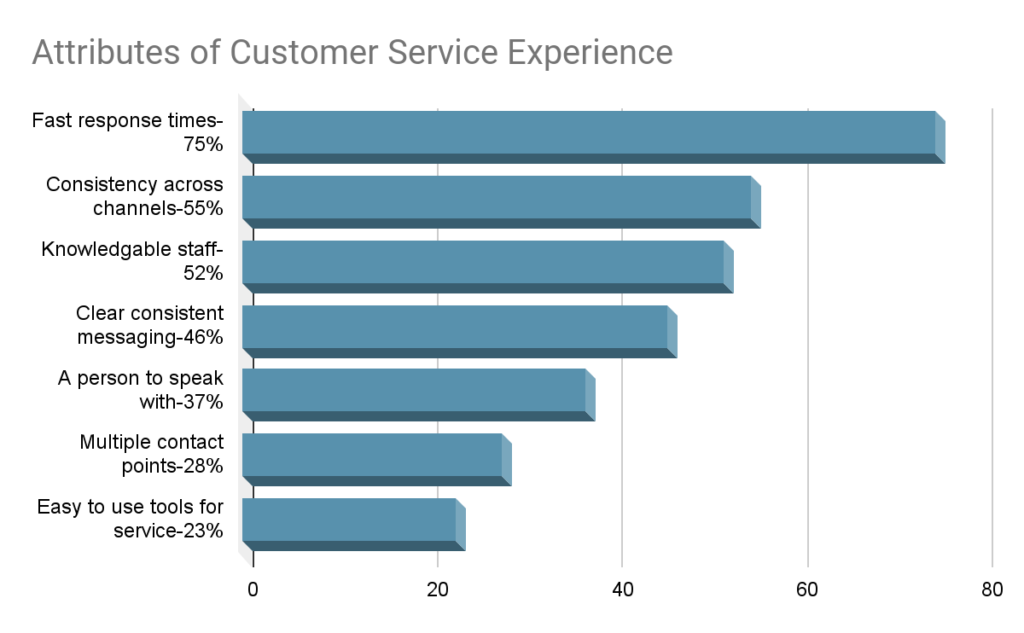 What’s First Response Time in a Call Center and How To Improve It?