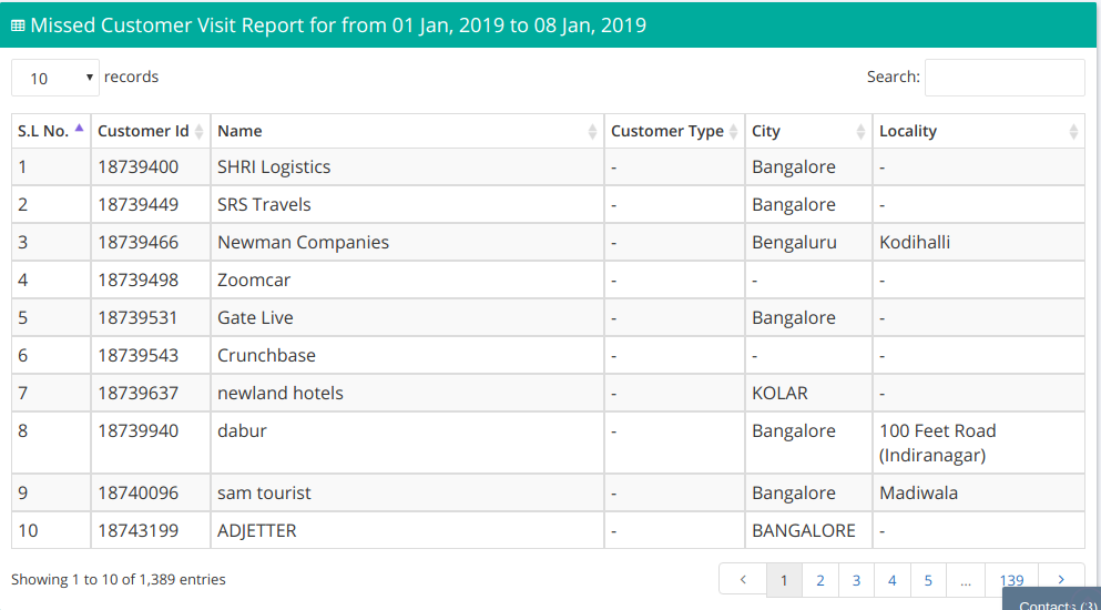 missed-customer-visit-report