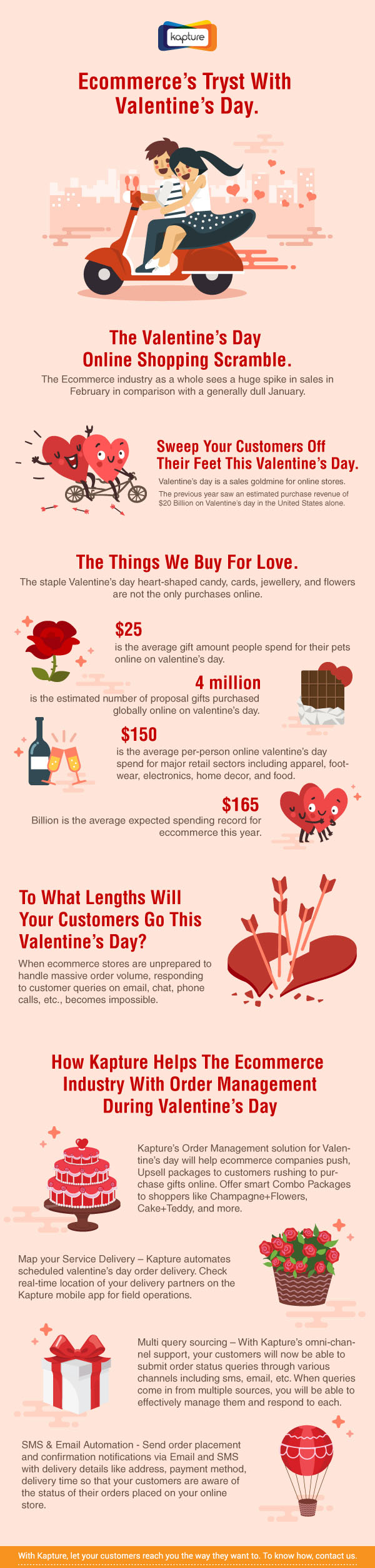 Ecommerce stores need to be well prepared to handle high order volume on Valentine's Day. Kapture Order Management helps v-day upselling, delivery automation, and multi-query handling. This infographic has all the info.