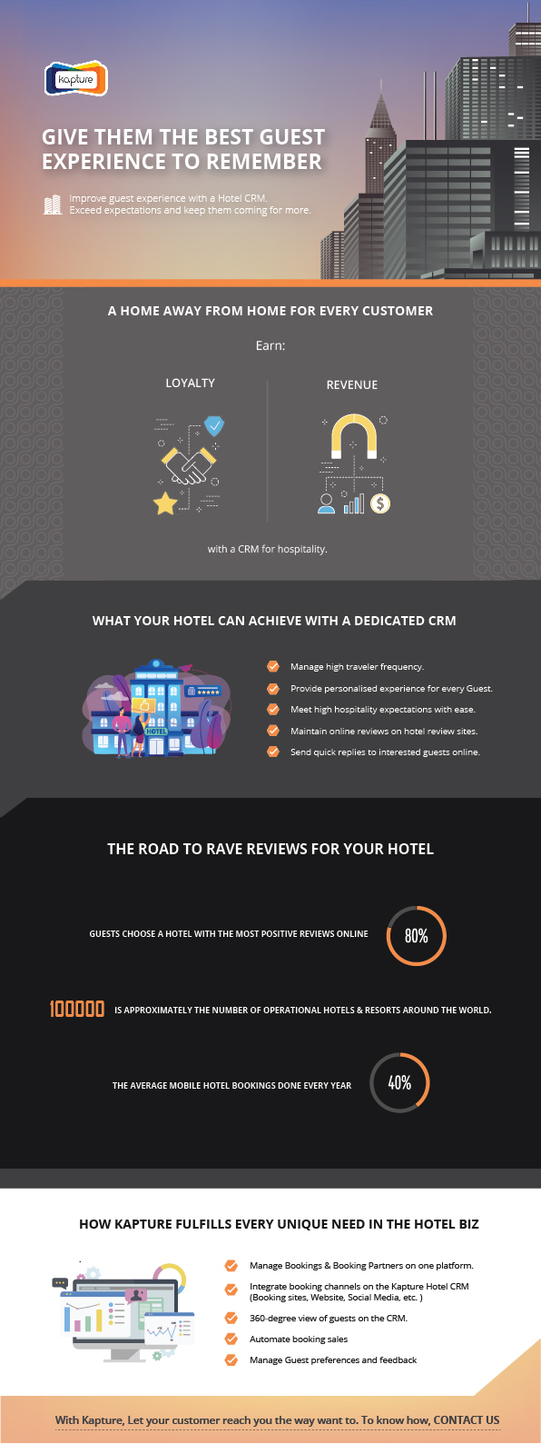 A hotel crm helps earn loyalty and revenue. Find out how kapture hotel crm helps provide the best experience to guests in this infographic.