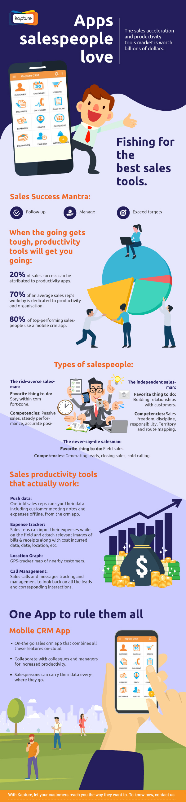 Salespeople need productivity tools to stay organised and manage everyday sales tasks. Learn more about the ultimate mobile crm app that combines all sales productivity tools, in this infographic.