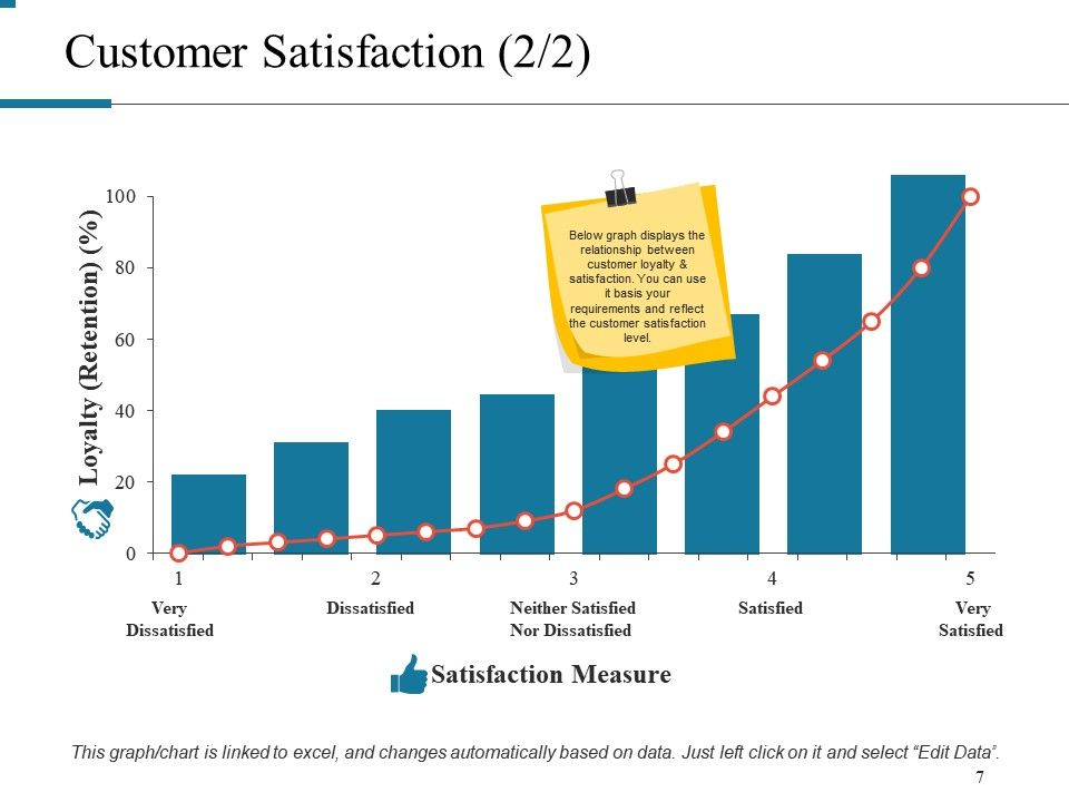 A very satisfied customer graph
