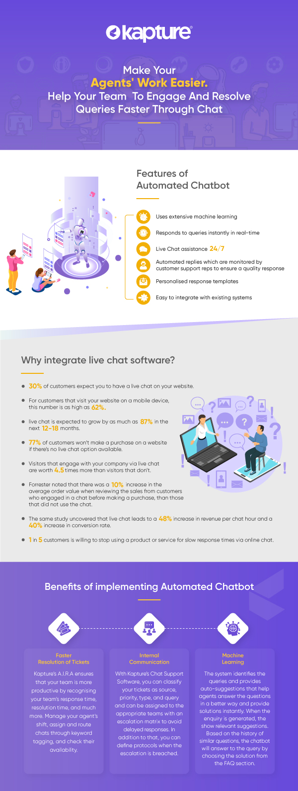 Why Integrate Live Chat Software?