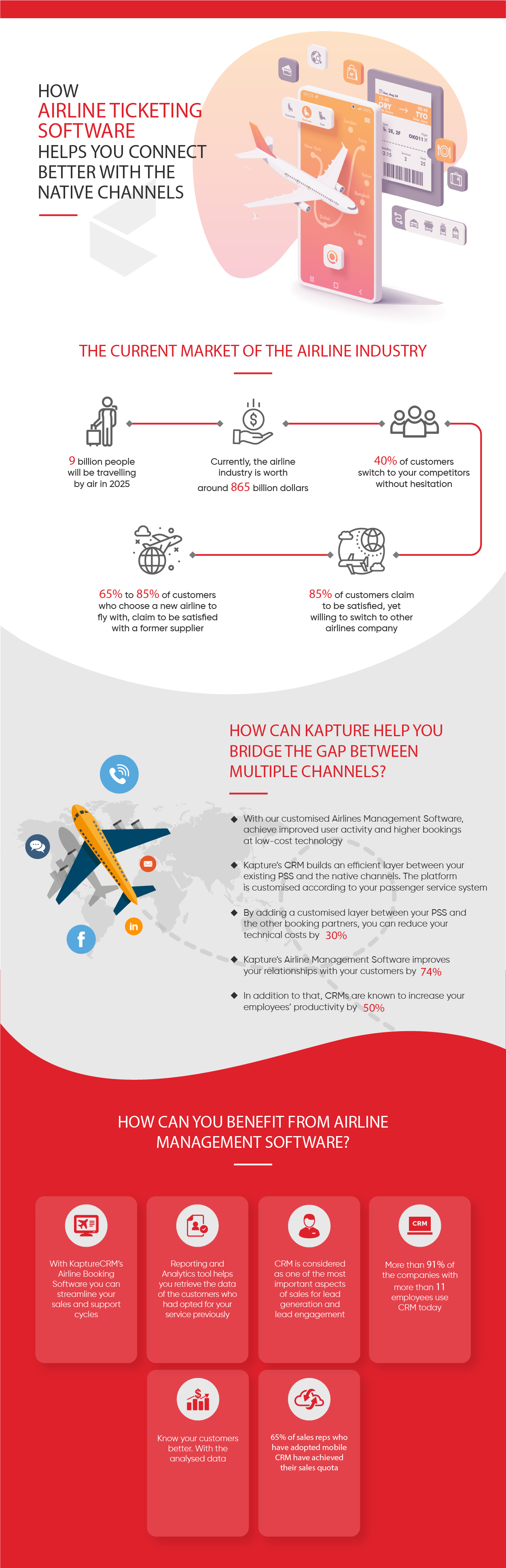 How Airline Ticketing Software Helps You Connect Better with the Native Channels