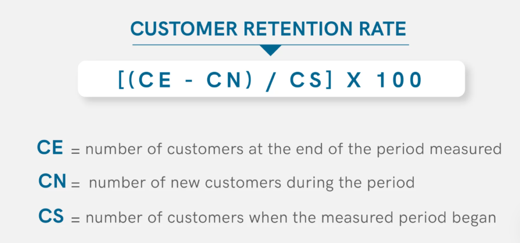 The Importance of Customer Retention in Increased ROI, Customer Loyalty, and Business Growth