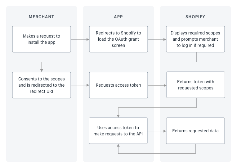 shopify kapture