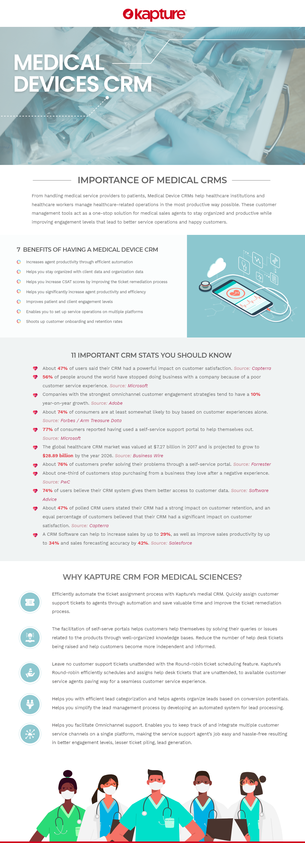 Importance of medical crm & Use case Stats infographic