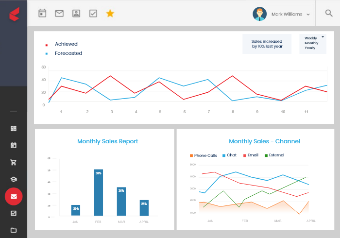 Monitor the operations with Analytics & Reports
