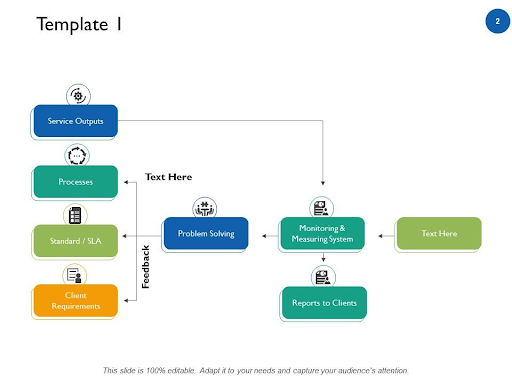 Steps to build a customer service workflow