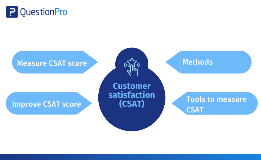 Mesure customer satisfaction