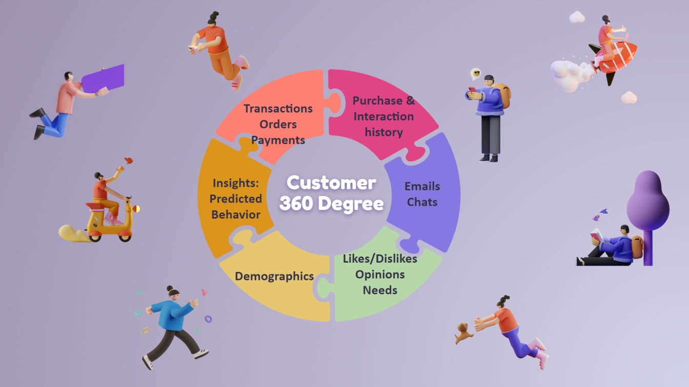 What Is Customer 360 Degree View And How To Achieve It Kapture CX