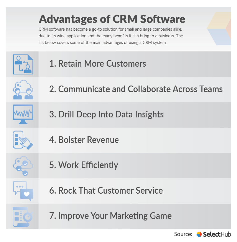 Benefits of CRM Software