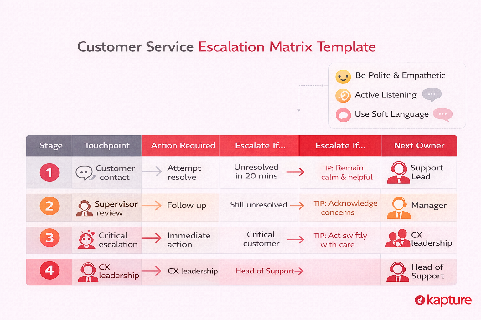Escalation Matrix: Types, Benefits & Customer Support Guide
