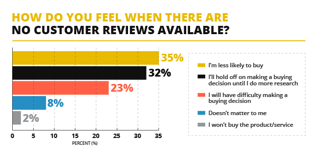 Customer feedback is important