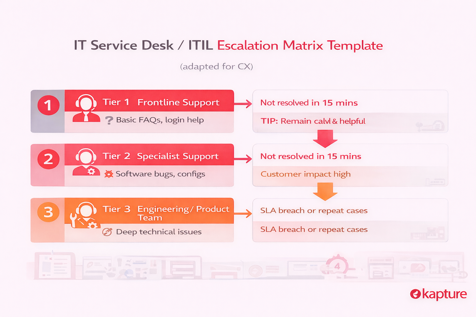Escalation Matrix: Types, Benefits & Customer Support Guide