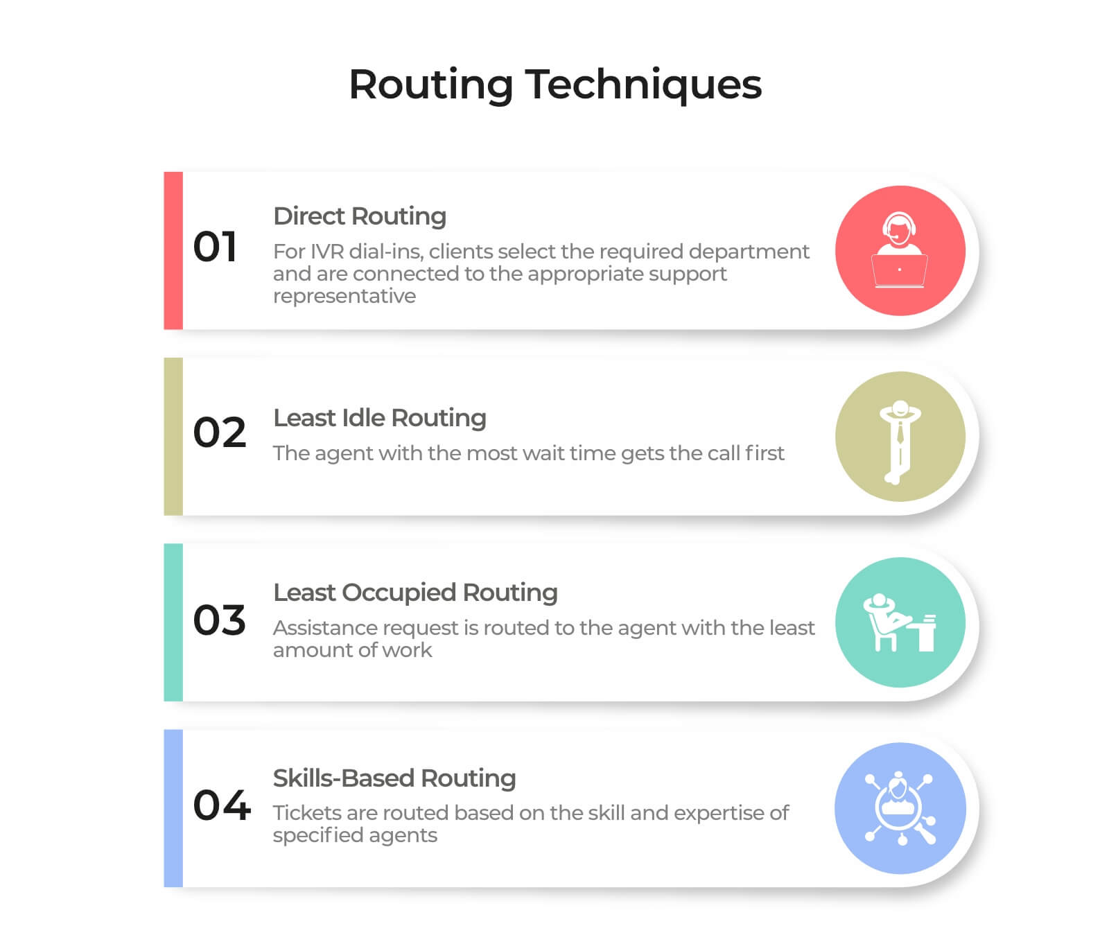 New Routing techniques 