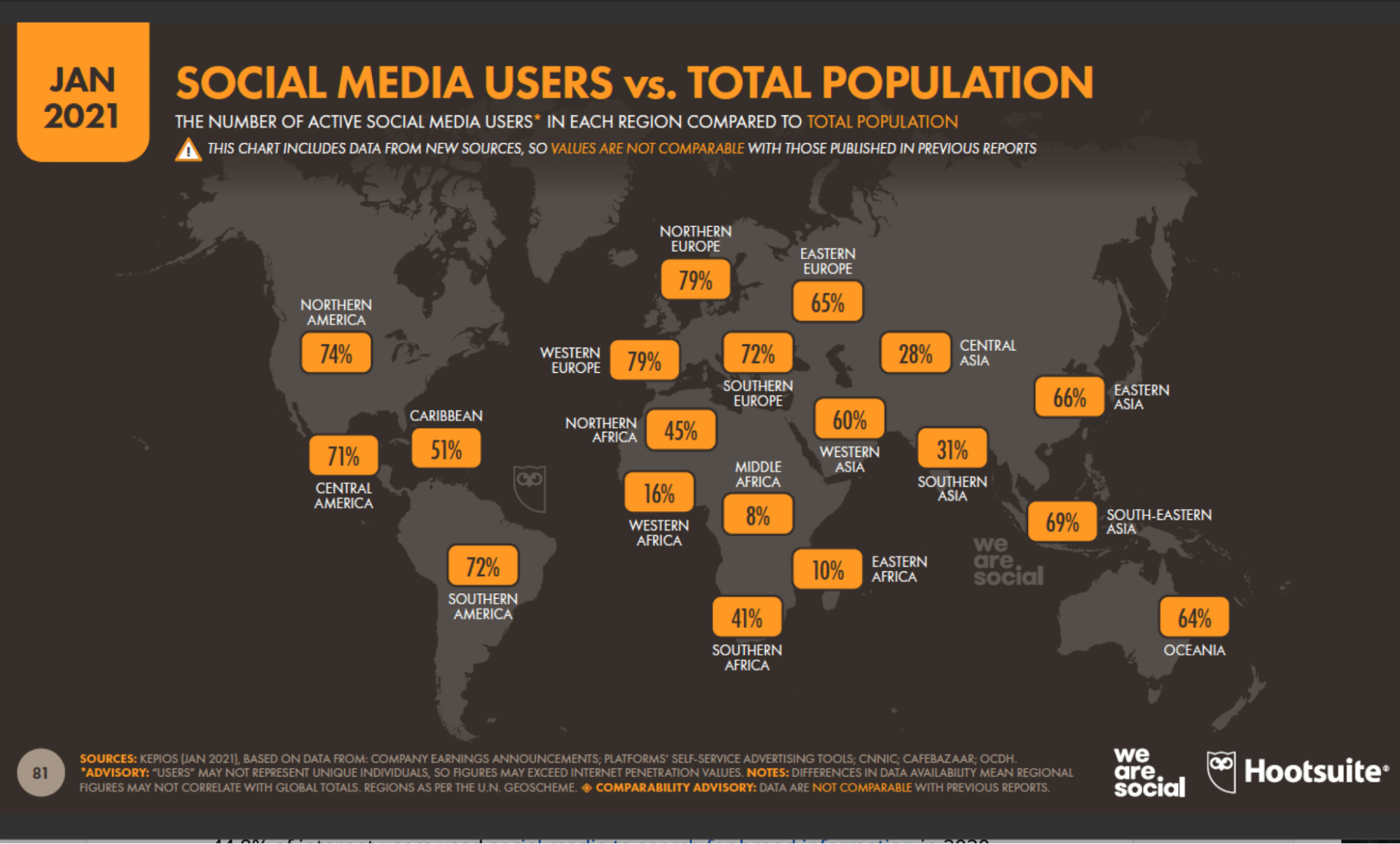 Worldwide active users on social media