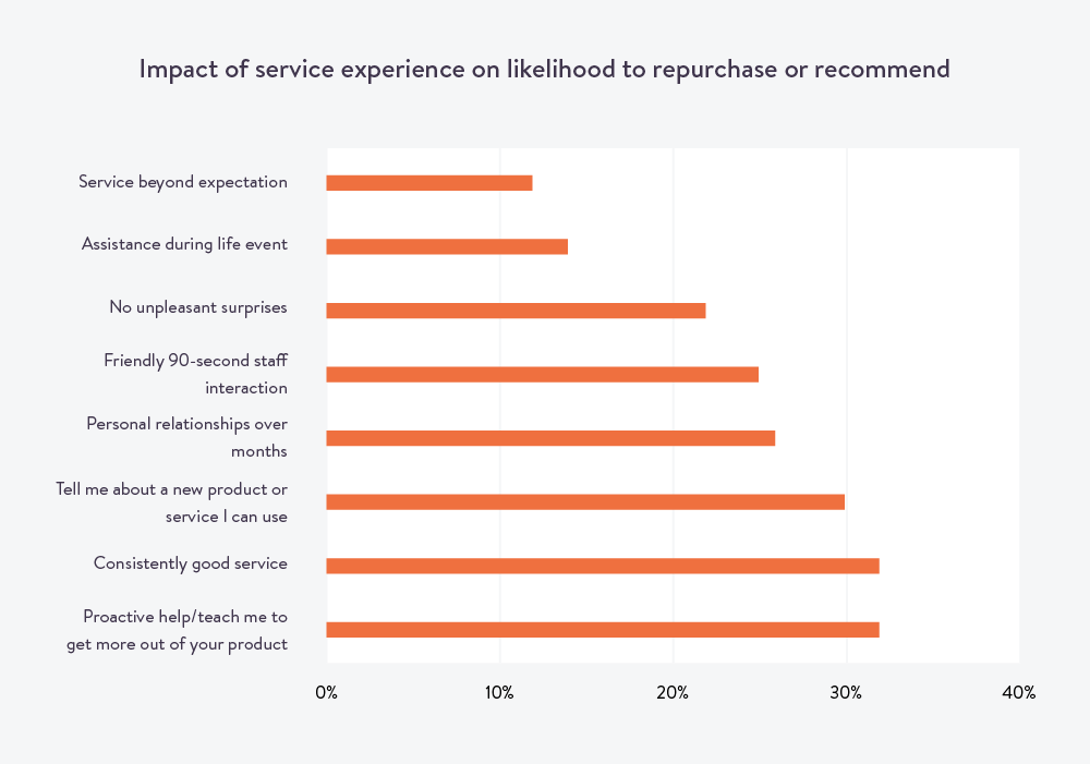 Ways-to-Identify-and-Meet-Customer-Expectations-2