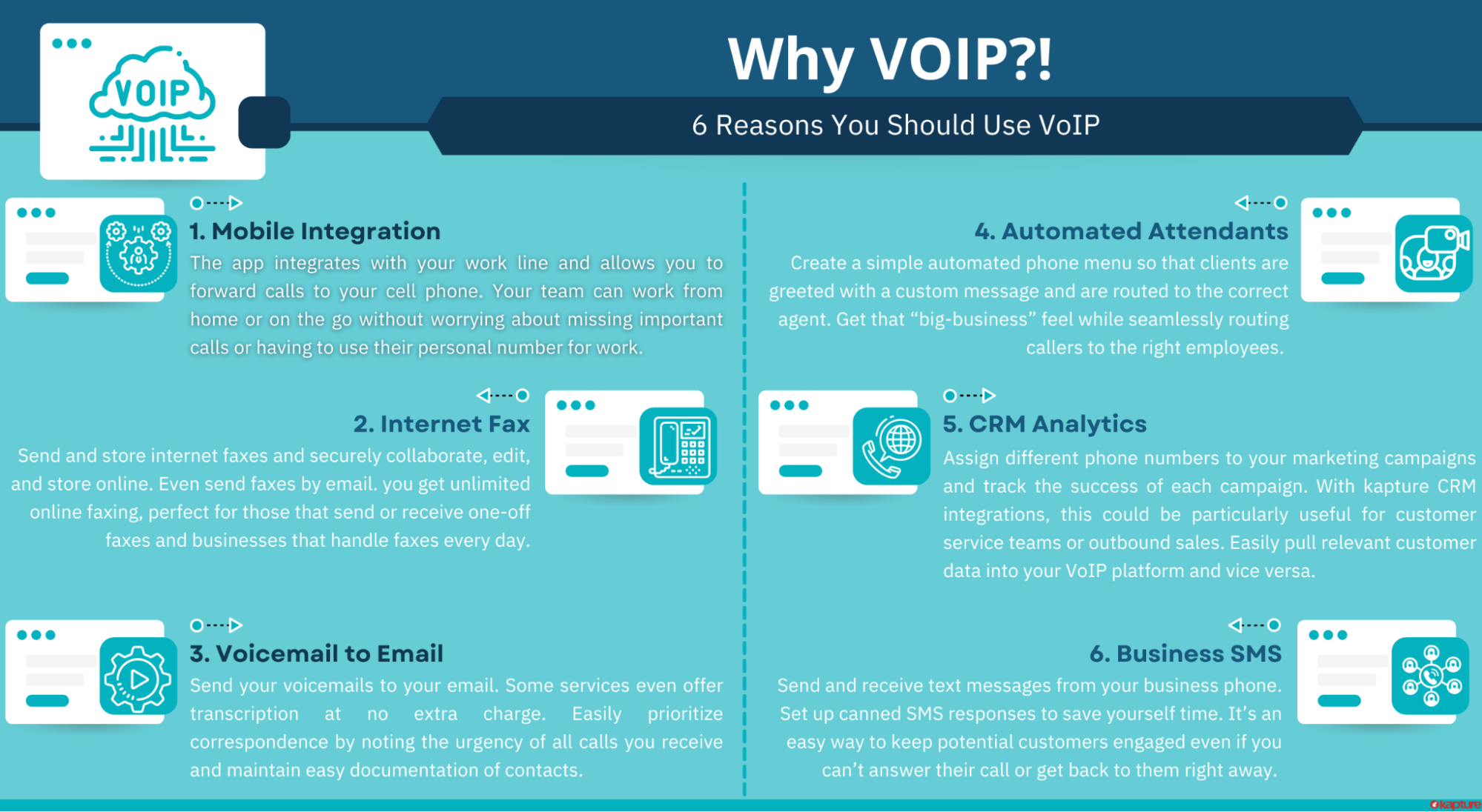 What is VoIP and why use one?