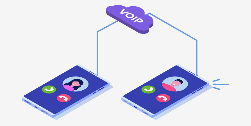 VoIP CRM Integration : Everything you need to know