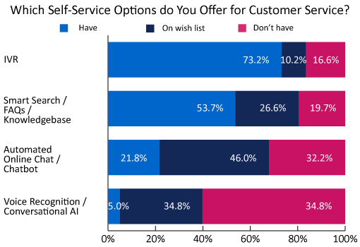 5 ways to improve a customer self-service strategy-01