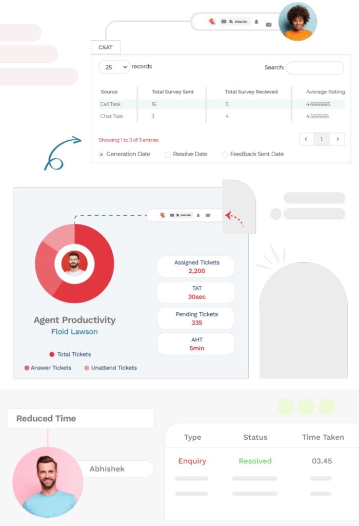 A Comprehensive guide on average handle time