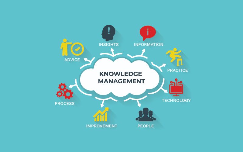 X Ideas to Improve Knowledge Management in the Contact Centre