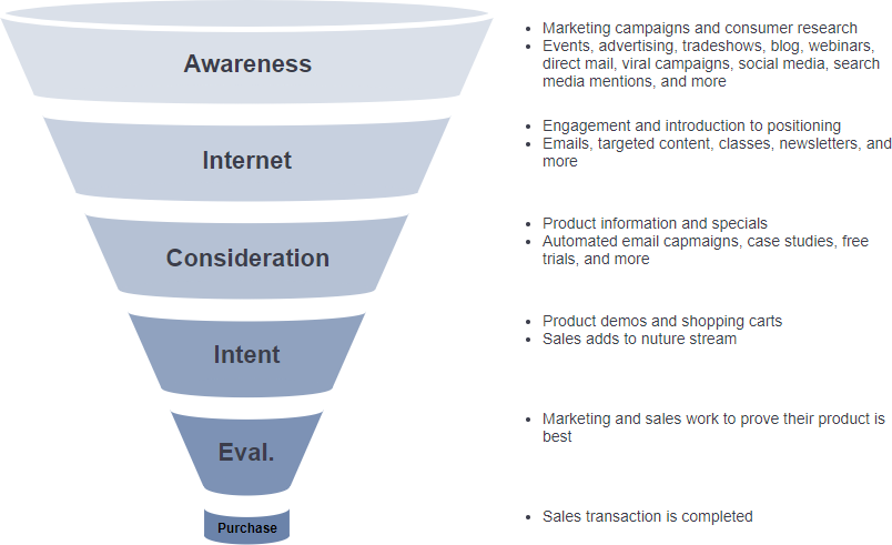 The Customer Journey Funnel Key to Sustainable Growth-01