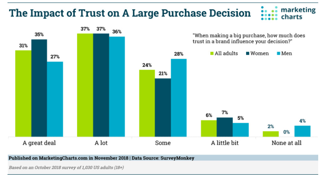 How brands can track & improve customer perception The complete guide