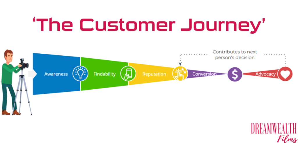 The Customer Journey Funnel Key to Sustainable Growth-01