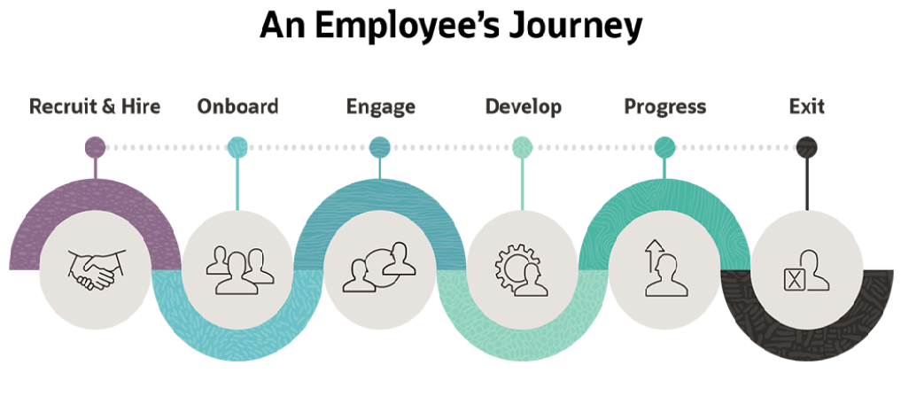 X Ways of Enhancing Employee Experience