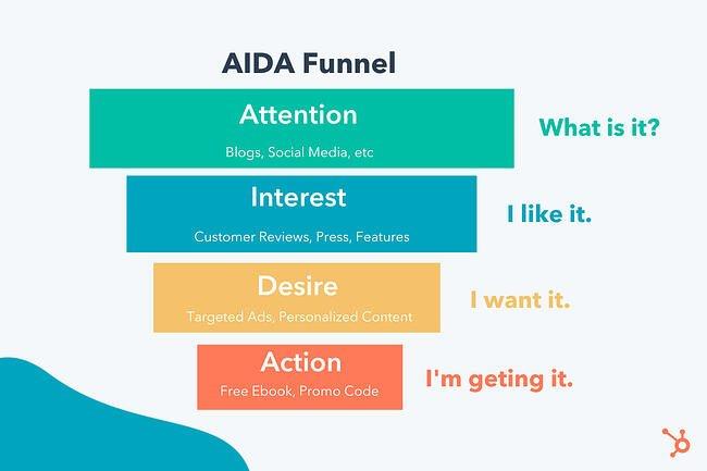 The Customer Journey Funnel Key to Sustainable Growth-01