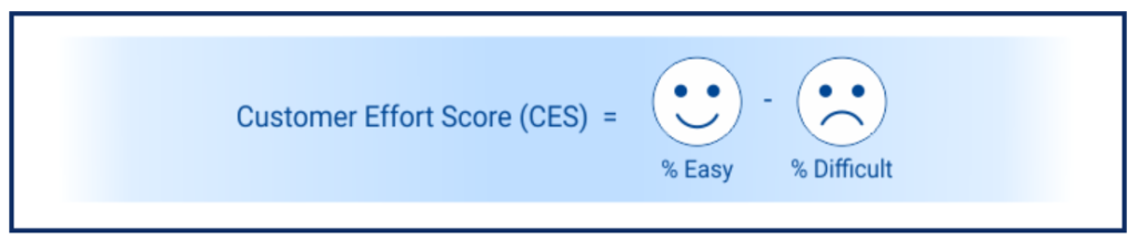 Customer Effort Score (CES): A Complete Guide