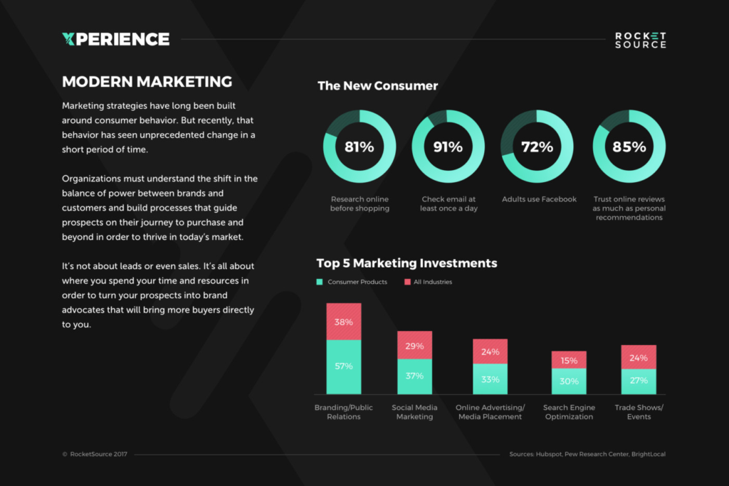 The Customer Journey Funnel Key to Sustainable Growth-01