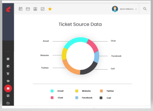 X Best Practices for your Social Media Customer Service Strategy