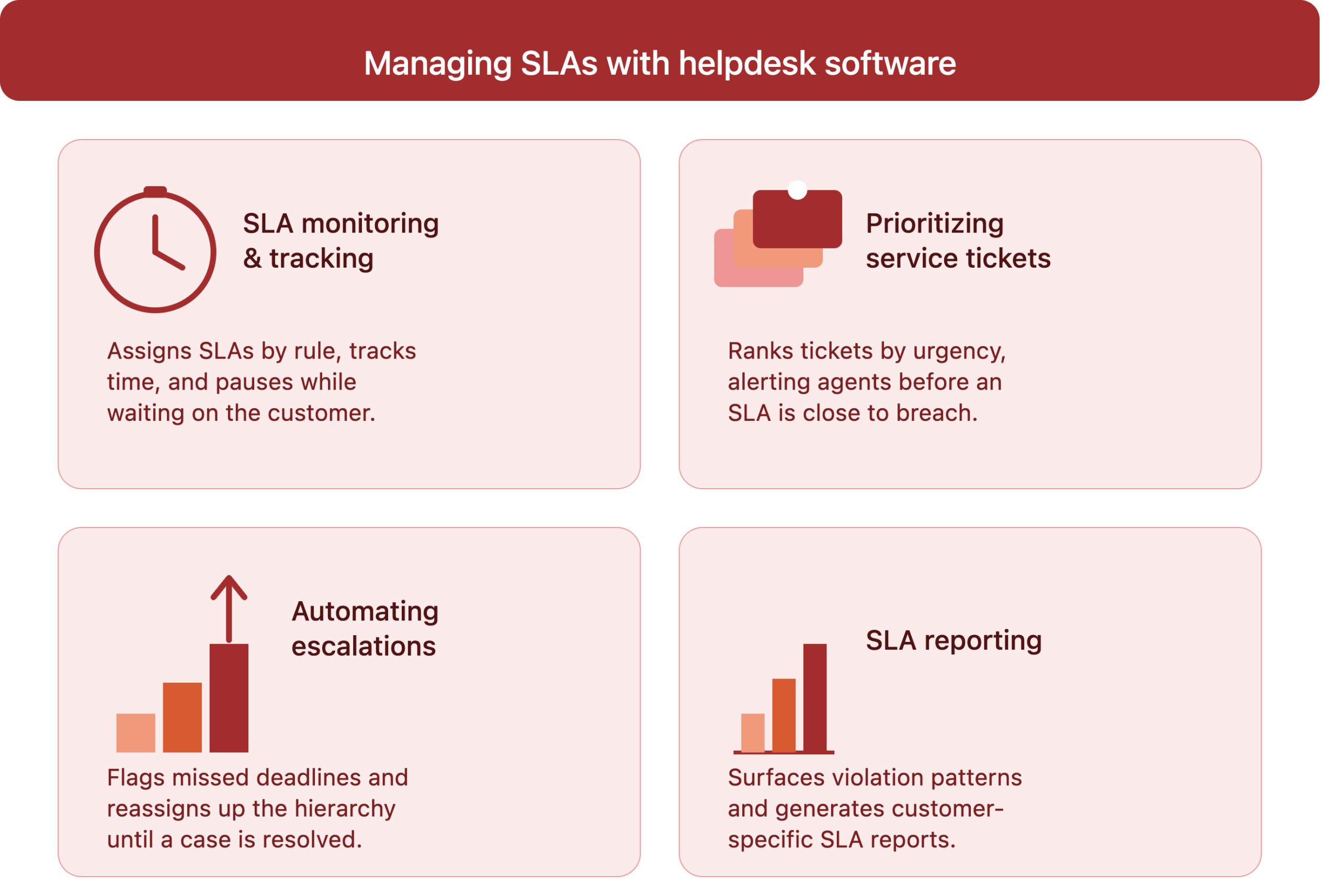 Managing SLA with Helpdesk Software