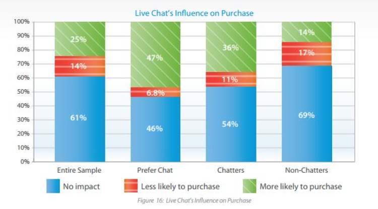 10 Benefits of Live Chat for the Travel Industry