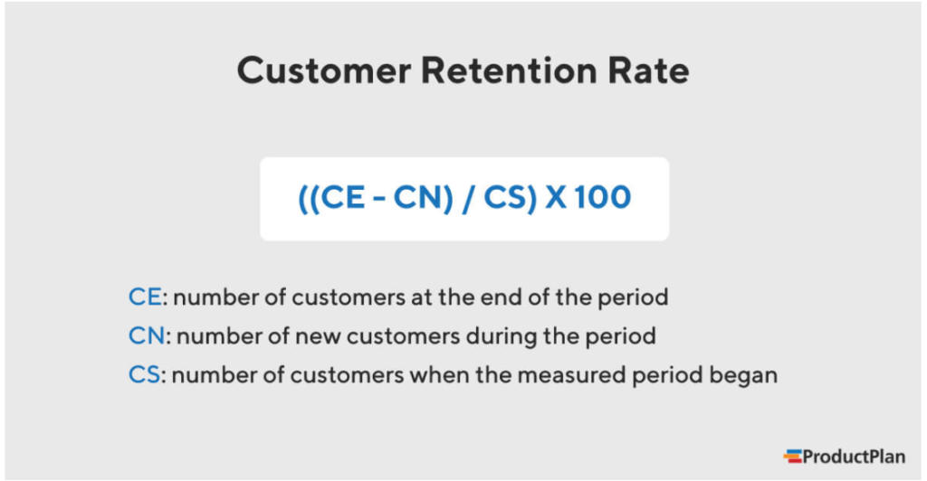 Customer Lifetime Value and Client Retention Why is important