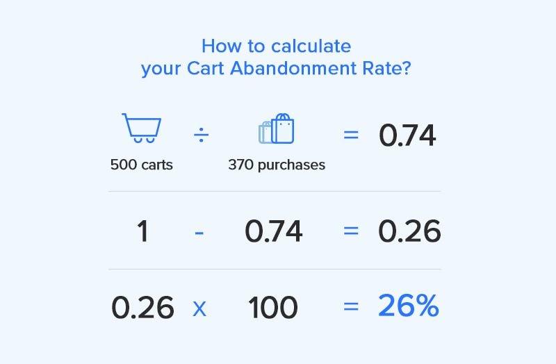 10 best ways to decrease eCommerce cart abandonment and improve conversion