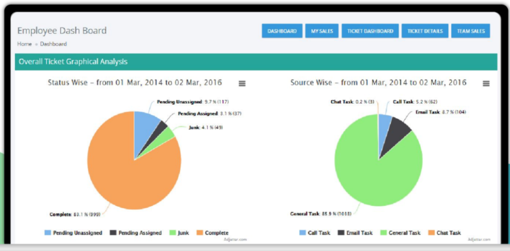 10 Ways to provide better contact center reporting and analytics