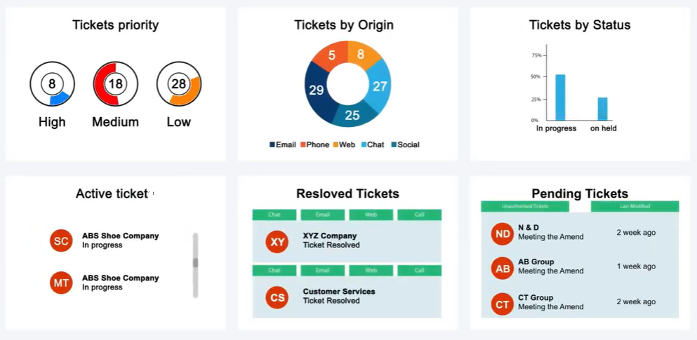Why You Should Invest in an Email Ticketing System