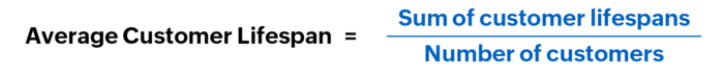 Customer Lifetime Value and Client Retention Why is important