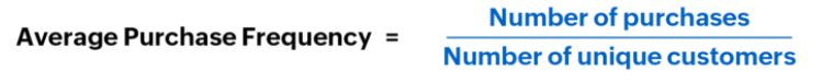 Customer Lifetime Value and Client Retention Why is important