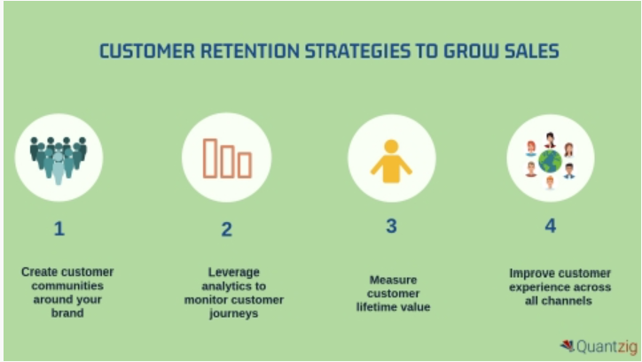 Customer Lifetime Value and Client Retention Why is important